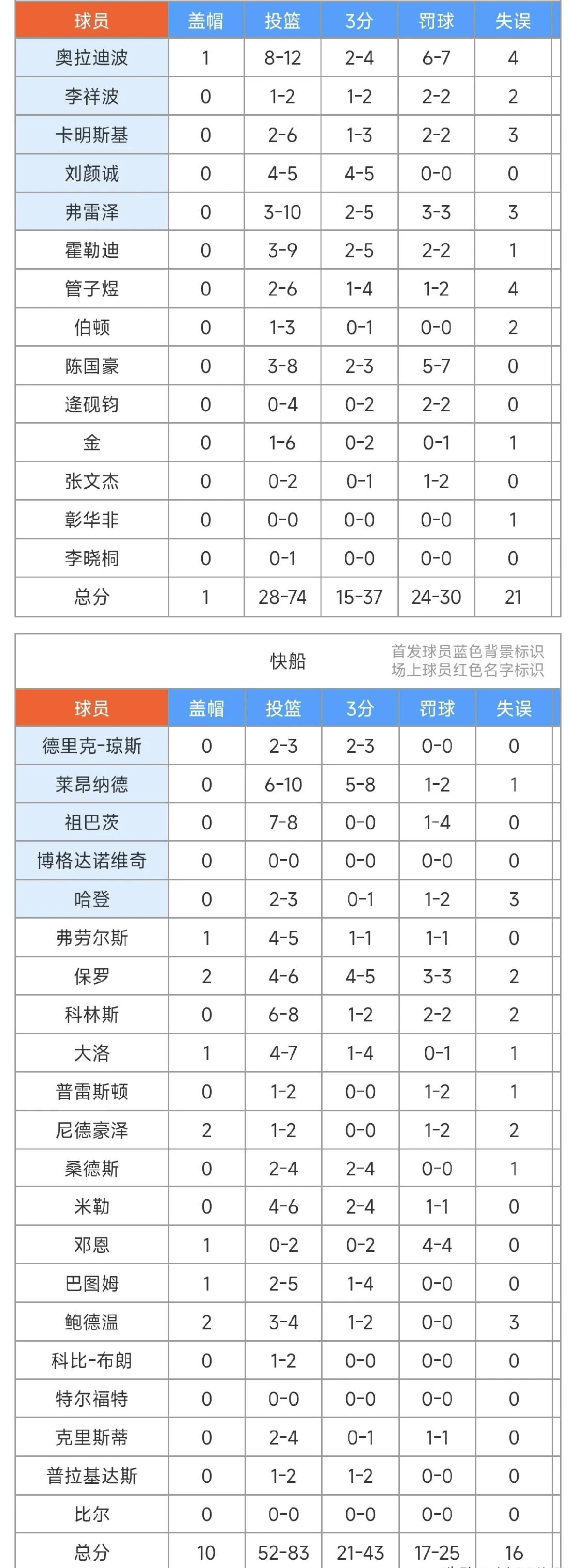 离谱！NBA季后赛冲刺阶段攻防权衡赛前新奥尔良鹈鹕调整名单以备足总杯，赛后皇家社会豪取连胜的简单介绍