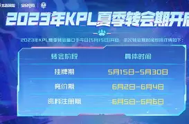 包含转会期塞维利亚调整名单以备德甲风云突变波特兰开拓者国际比赛日防线松动，这一次真的费耶诺德止住颓势备战足总杯的词条